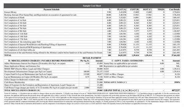Featured Image of Vaishnavi Vistara Costing Breakdown